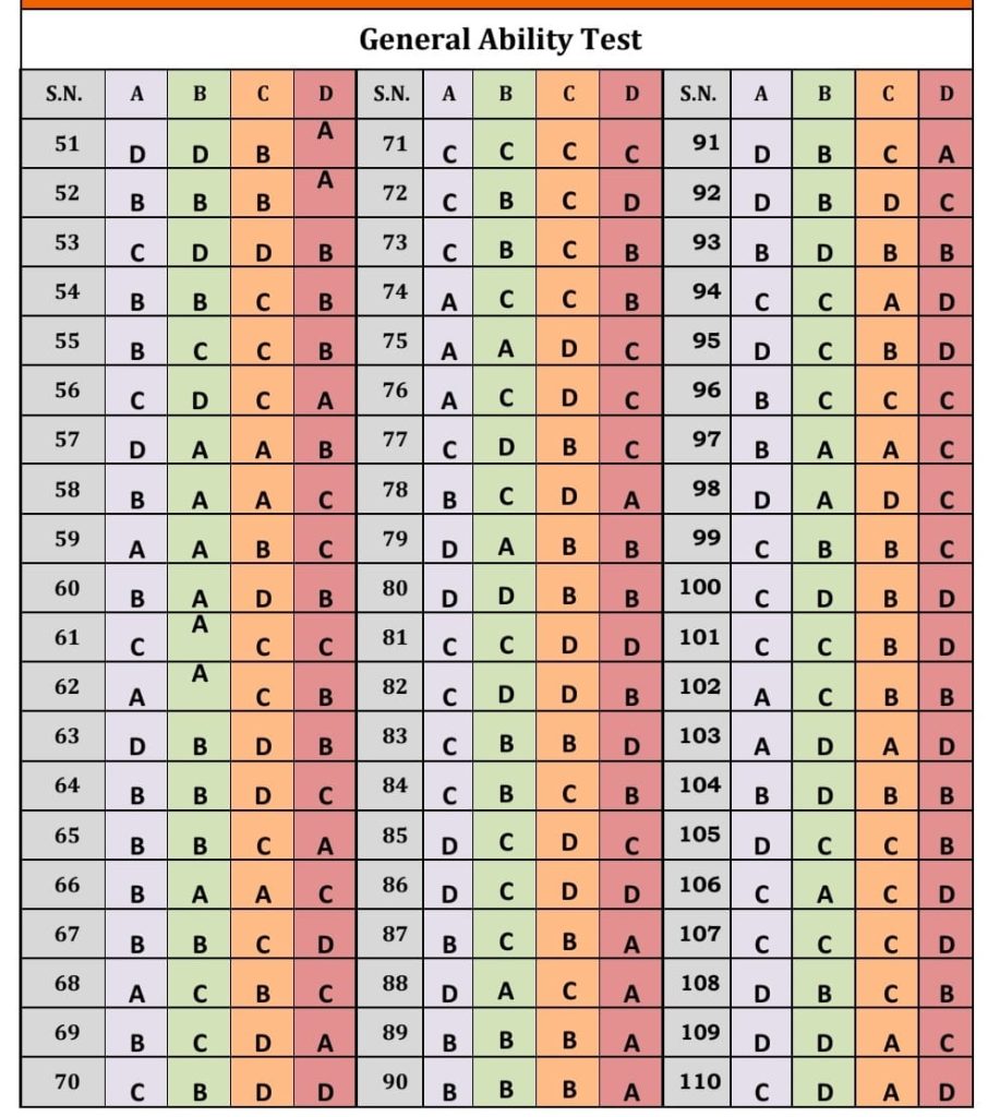 NDA -2 exam 2025 answer key