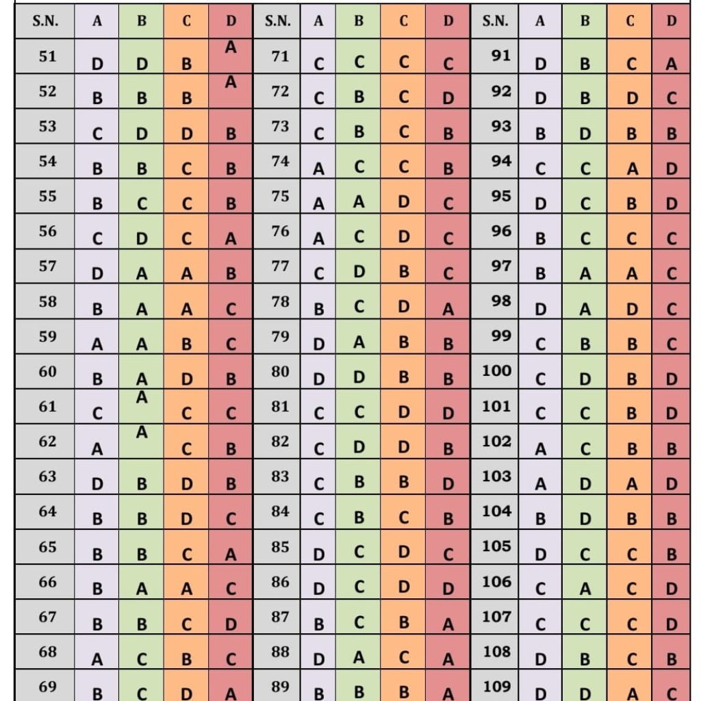 NDA -2 exam 2025 answer key