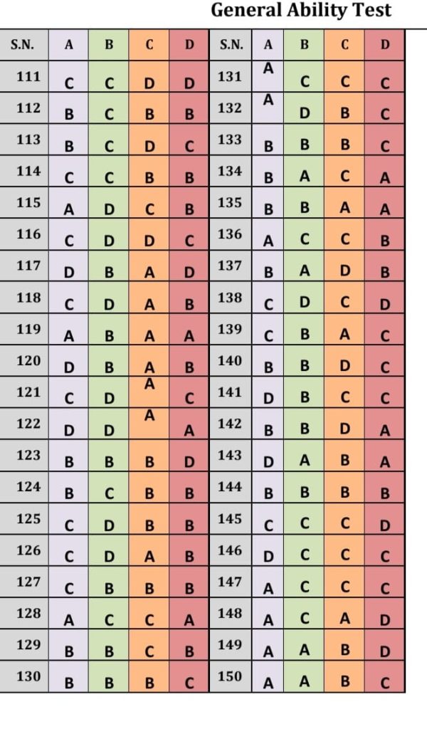 NDA -2 exam 2025 answer key