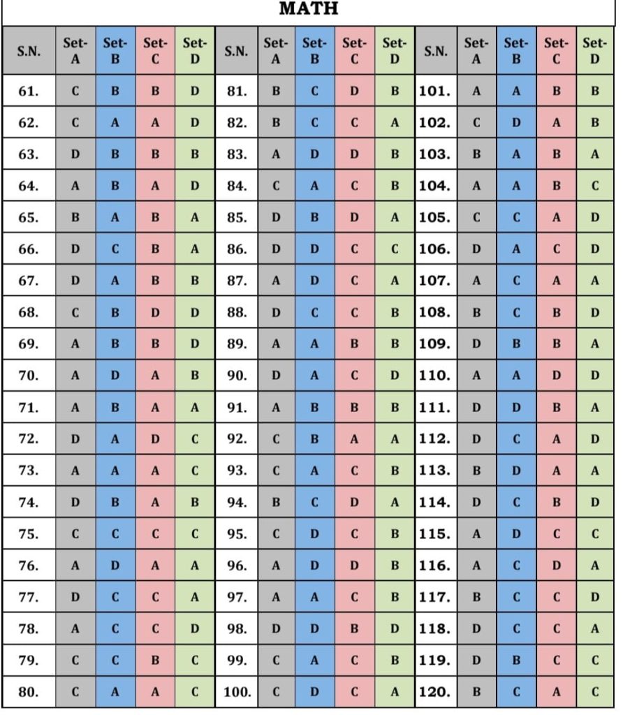 NDA -2 exam 2025 answer key