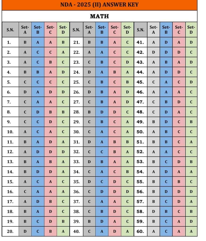 NDA -2 exam 2025 answer key